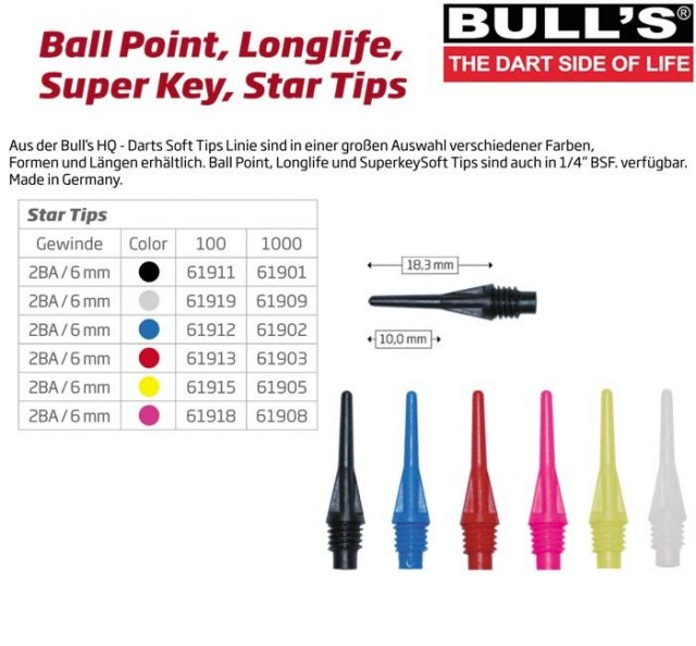 Πρώτη Εικόνα https://vasilikos-import.gr/wp-content/uploads/2021/12/MYTES-DART-BULL8217S-Star-Soft-Tips-Black-6-mm-100-Pack.jpg