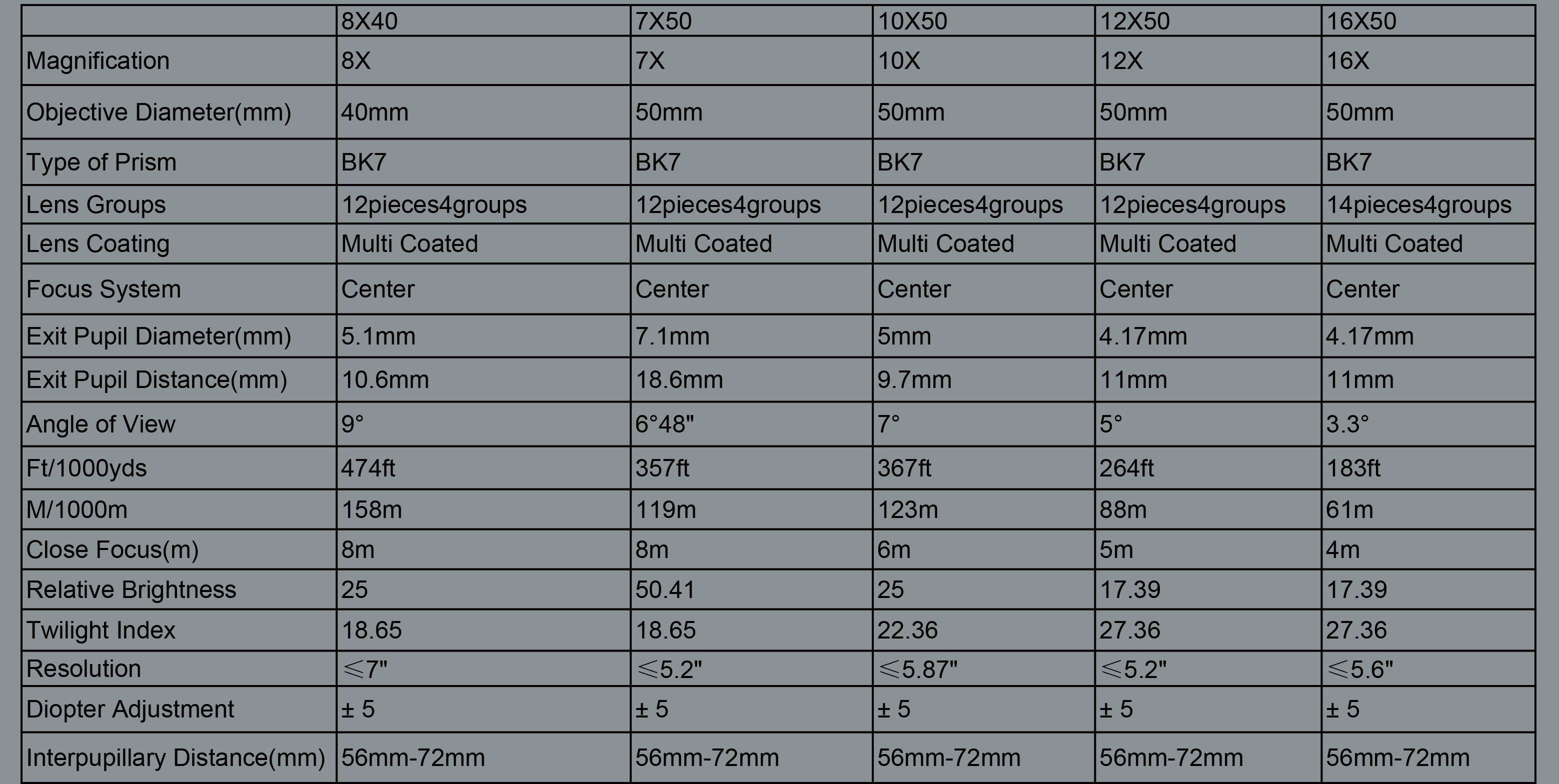 Πρώτη Εικόνα https://vasilikos-import.gr/wp-content/uploads/2021/06/Specification_color.png